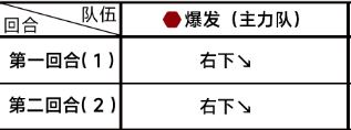 蔚蓝档案第五章5-1通关攻略