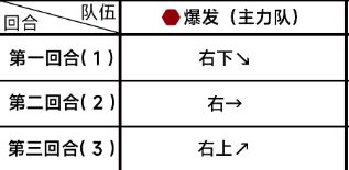 蔚蓝档案第五章5-3通关攻略