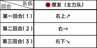 蔚蓝档案第五章5-4通关攻略