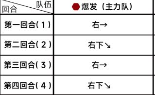 蔚蓝档案第五章5-5通关攻略