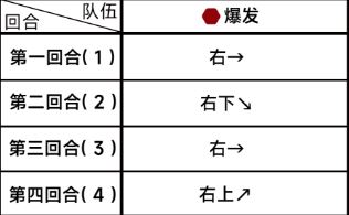 蔚蓝档案第五章困难5-2通关攻略