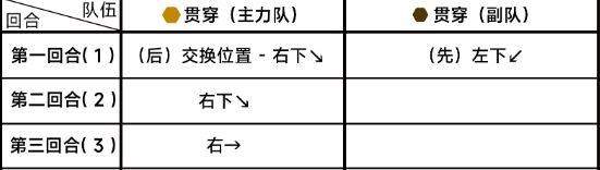 蔚蓝档案第六章6-4通关攻略