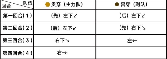 蔚蓝档案第六章6-5通关攻略