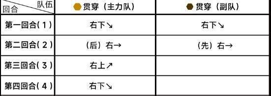 蔚蓝档案第六章困难6-1通关攻略