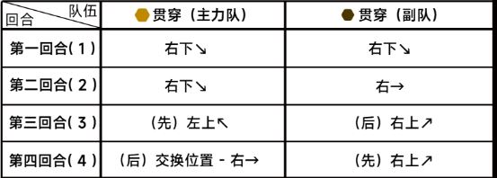 蔚蓝档案第六章困难6-2通关攻略