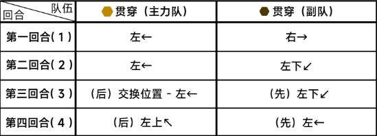 蔚蓝档案第六章困难6-3通关攻略