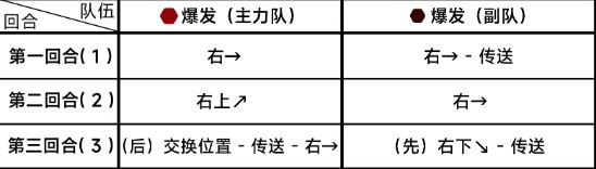 蔚蓝档案第七章7-4通关攻略