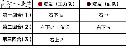 蔚蓝档案第七章困难7-2通关攻略