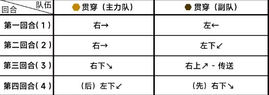 蔚蓝档案第八章8-1通关攻略