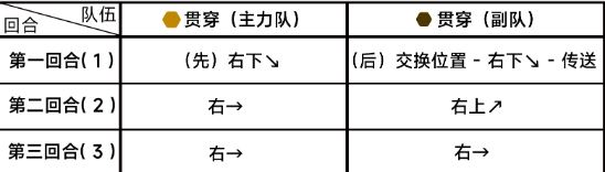 蔚蓝档案第八章8-3通关攻略