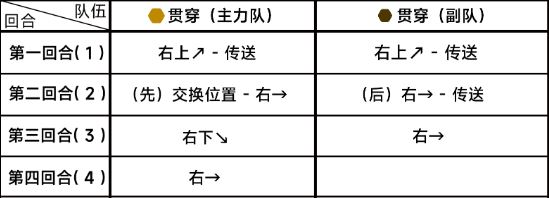 蔚蓝档案第八章8-4通关攻略