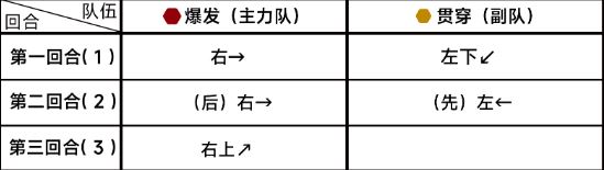 蔚蓝档案第九章9-2通关攻略