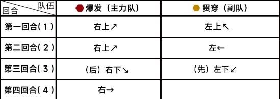 蔚蓝档案第九章9-4通关攻略