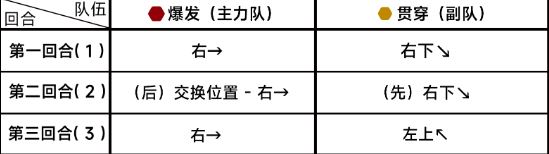 蔚蓝档案第九章9-5通关攻略