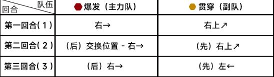 蔚蓝档案第九章困难9-1通关攻略