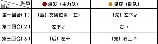 蔚蓝档案第九章困难9-3通关攻略