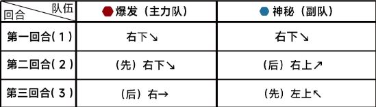 蔚蓝档案第十章10-1通关攻略