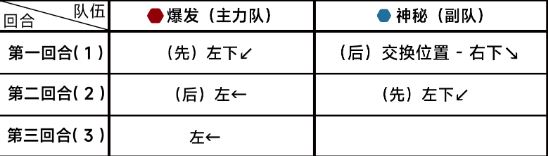 蔚蓝档案第十章10-3通关攻略