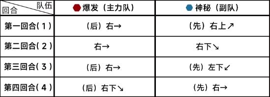 蔚蓝档案第十章10-4通关攻略