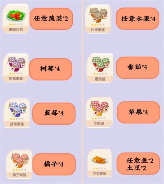 心动小镇菜谱大全