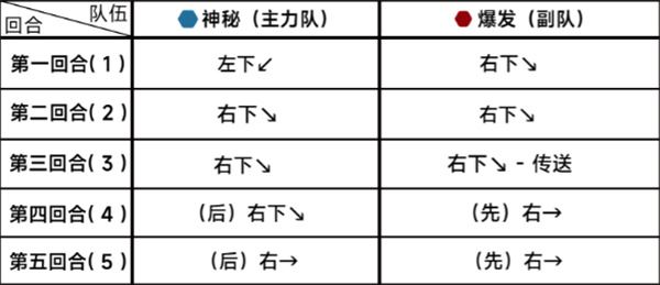 蔚蓝档案第十八章困难18-1通关攻略