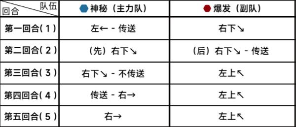 蔚蓝档案第十八章困难18-2通关攻略