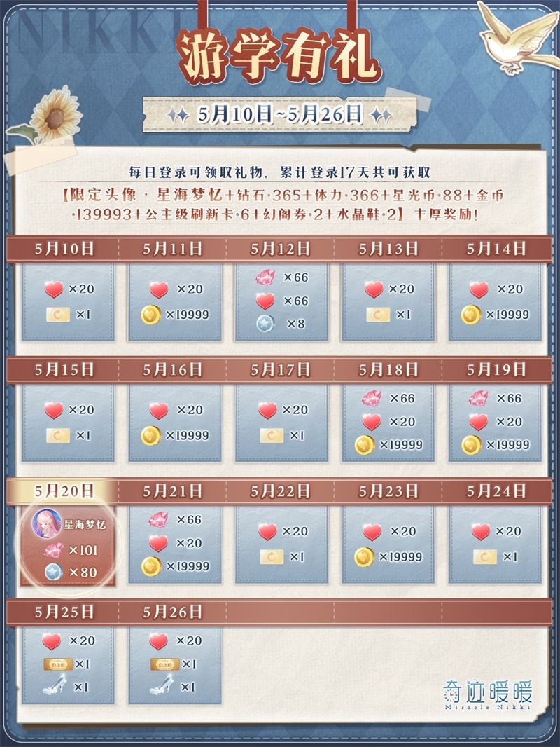 奇迹暖暖游学有礼每日福利一览