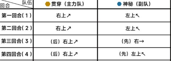 蔚蓝档案第十九章19-2通关攻略