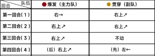 蔚蓝档案第二十章20-1通关攻略