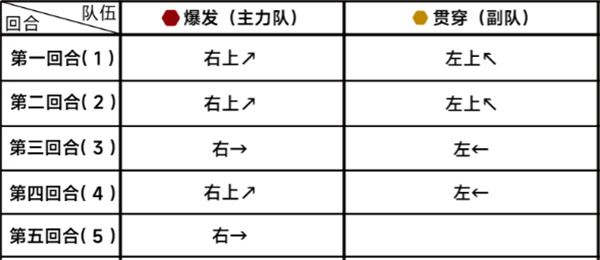 蔚蓝档案第二十章20-2通关攻略