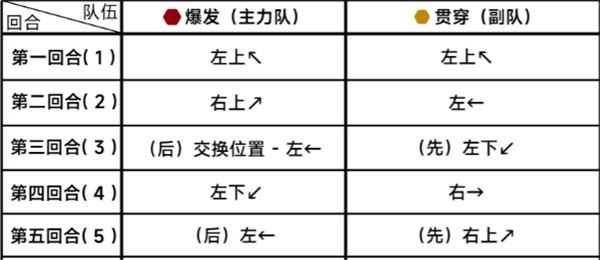 蔚蓝档案第二十章20-5通关攻略