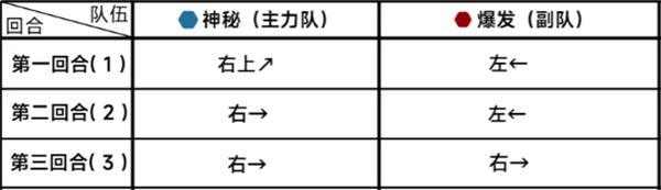 蔚蓝档案第二十一章21-1通关攻略