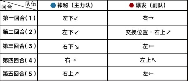 蔚蓝档案第二十一章困难21-1通关攻略