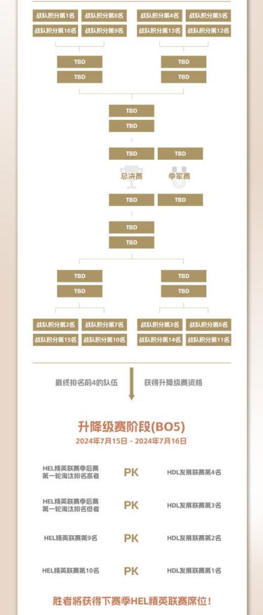 零门槛争夺百万点券！英魂之刃发展联赛今日开赛