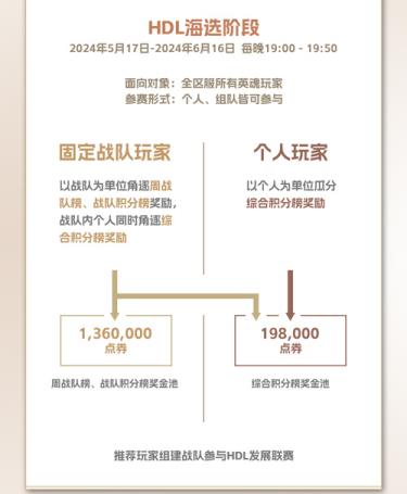 零门槛争夺百万点券！英魂之刃发展联赛今日开赛