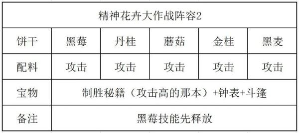 冲呀饼干人王国精神花卉大作战通关攻略