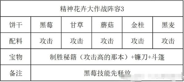 冲呀饼干人王国精神花卉大作战通关攻略