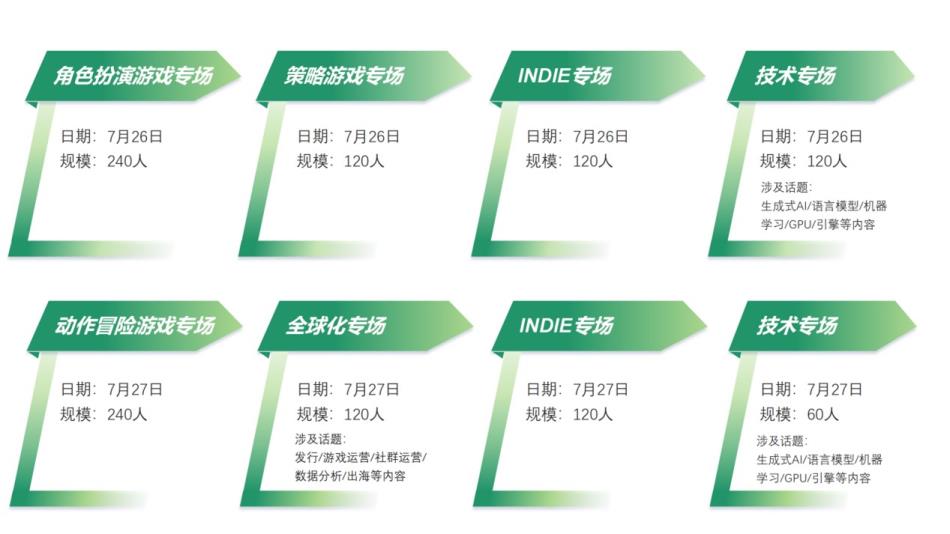 【会议】2024中国游戏开发者大会（CGDC）独立游戏专场