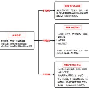 地下城与勇士：起源狂战士装备养成攻略