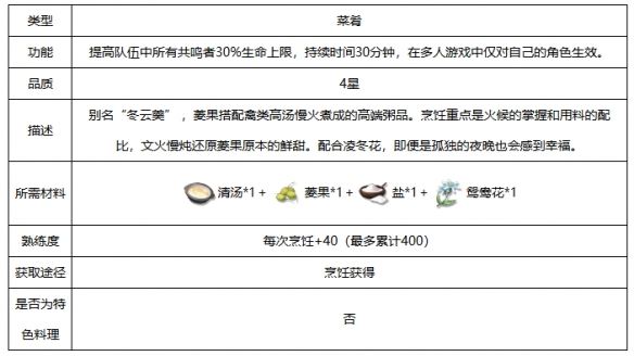 鸣潮冬云菱果粥食谱配方分享