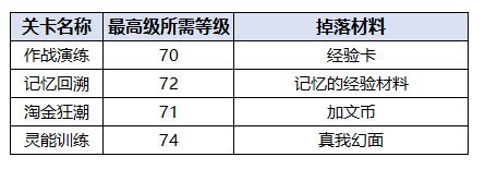 飞跃虹镜玩法模式介绍