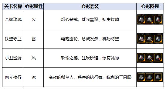 飞跃虹镜玩法模式介绍