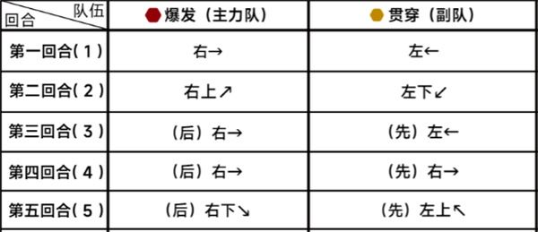 蔚蓝档案第二十三章23-2通关攻略