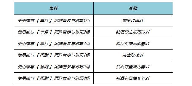 王者荣耀2024端午节活动介绍