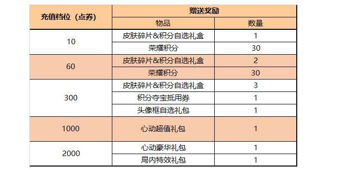 王者荣耀2024端午节活动介绍