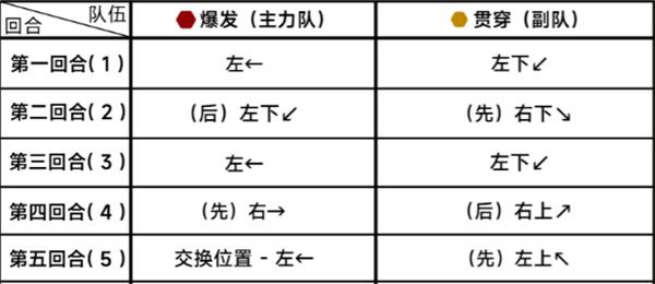 蔚蓝档案第二十三章23-4通关攻略