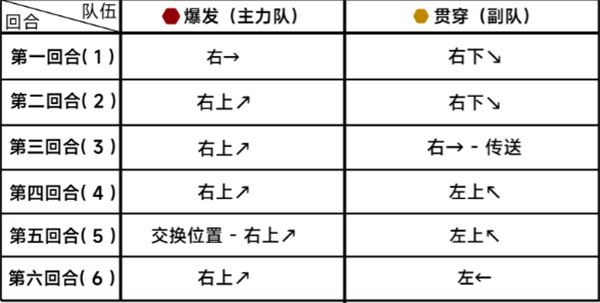 蔚蓝档案第二十三章困难23-1通关攻略