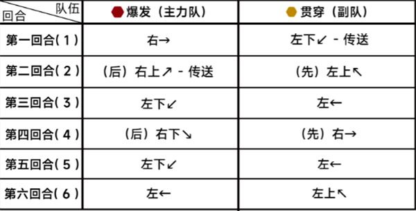 蔚蓝档案第二十三章困难23-2通关攻略