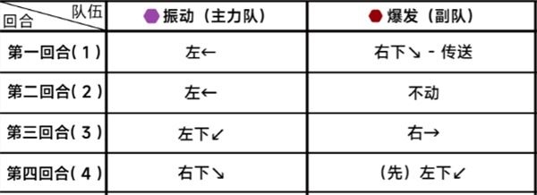 蔚蓝档案第二十四章24-1通关攻略