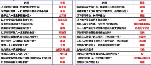 妄想山海端午节答题答案一览